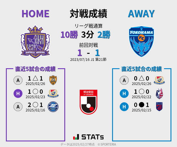 前節までの対戦成績