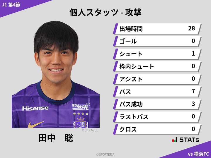 攻撃スタッツ - 田中　聡