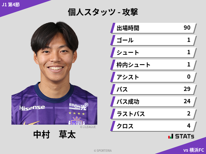 攻撃スタッツ - 中村　草太