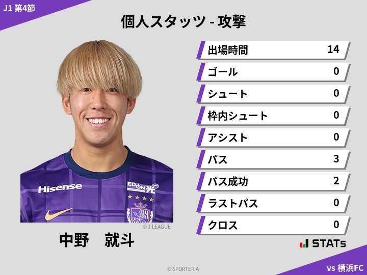 攻撃スタッツ - 中野　就斗