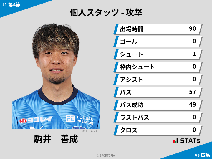 攻撃スタッツ - 駒井　善成