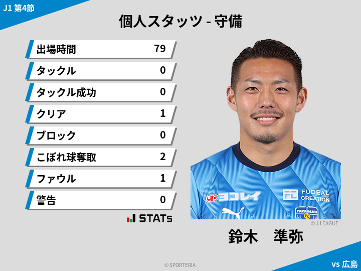 守備スタッツ - 鈴木　準弥