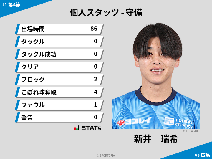 守備スタッツ - 新井　瑞希