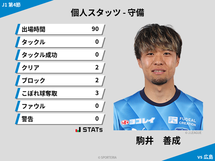 守備スタッツ - 駒井　善成