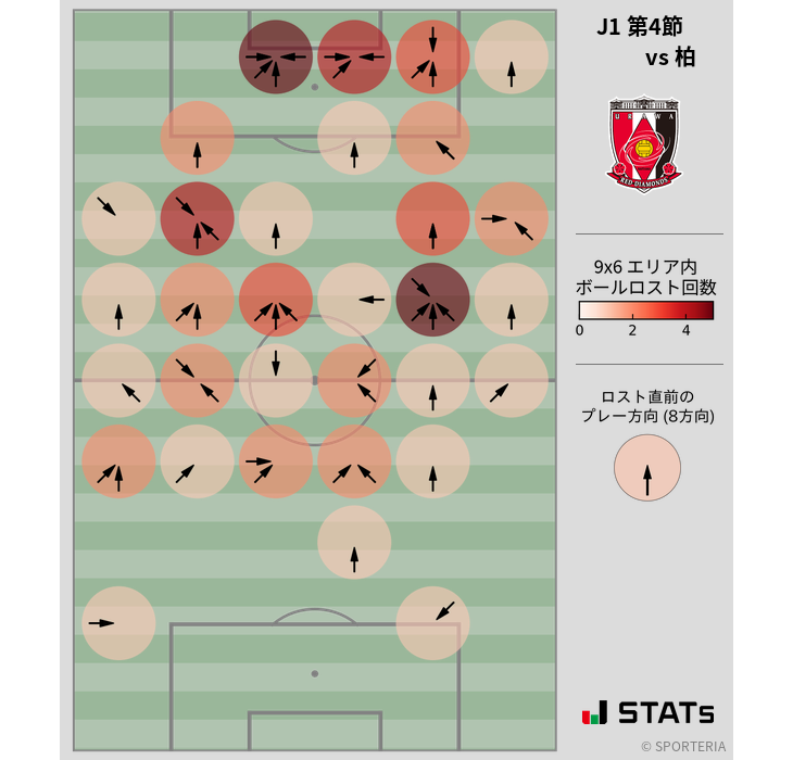ボールロスト位置