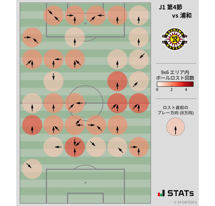 ボールロスト位置