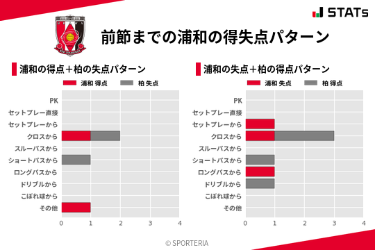 得失点パターン