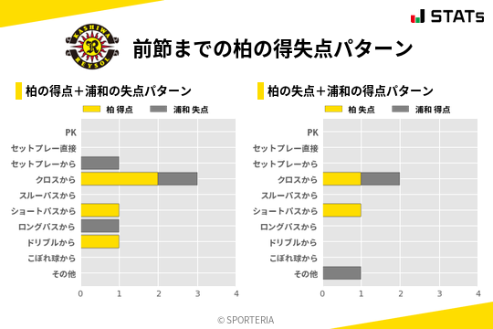 得失点パターン