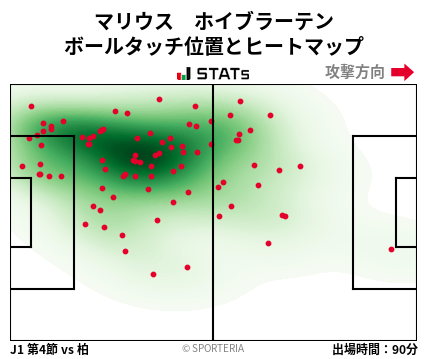 ヒートマップ - マリウス　ホイブラーテン