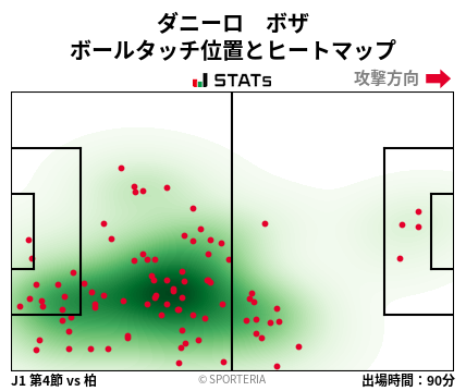 ヒートマップ - ダニーロ　ボザ