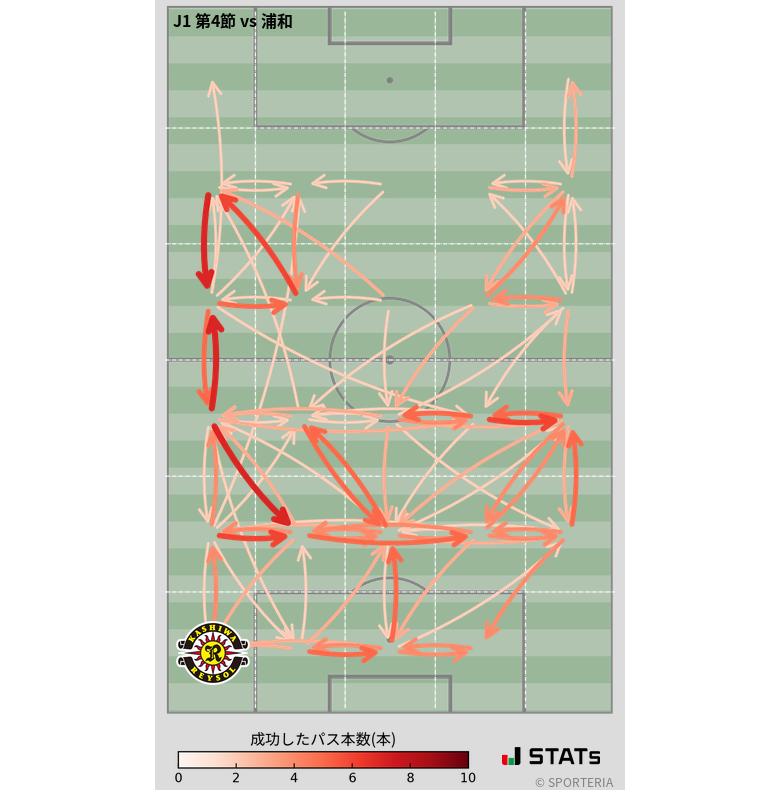 エリア間パス図