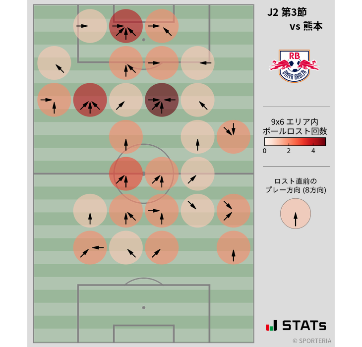 ボールロスト位置