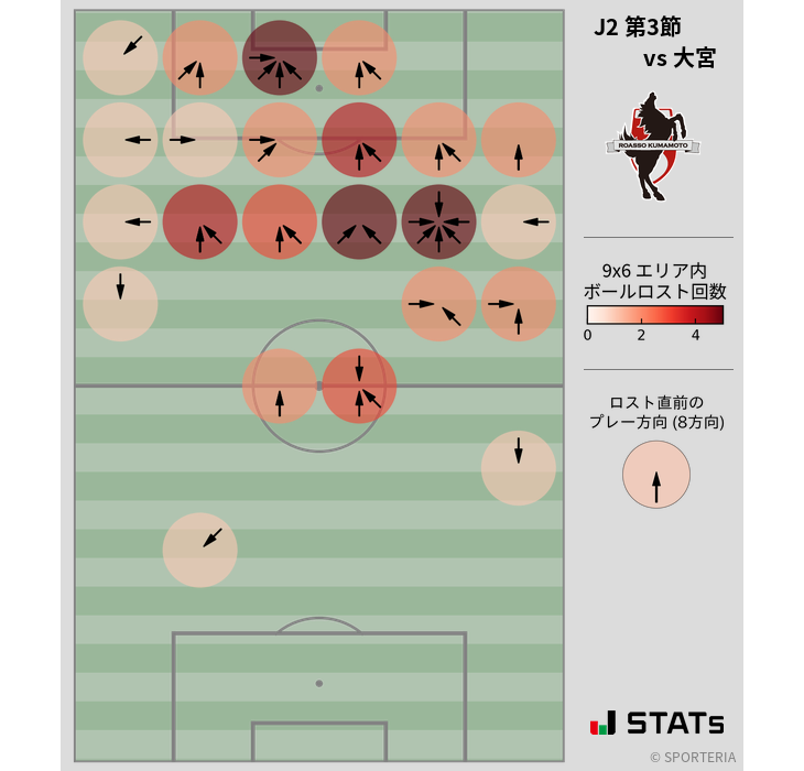 ボールロスト位置