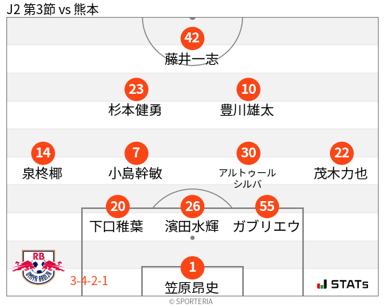 フォーメーション図
