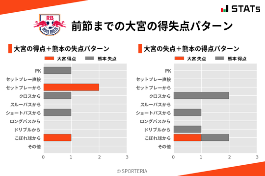 得失点パターン