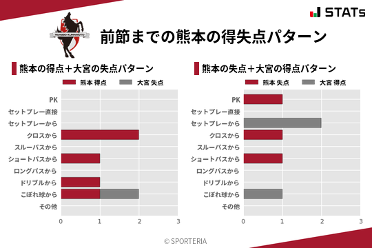 得失点パターン
