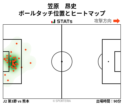 ヒートマップ - 笠原　昂史