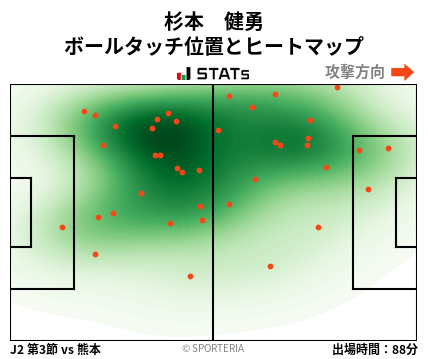 ヒートマップ - 杉本　健勇