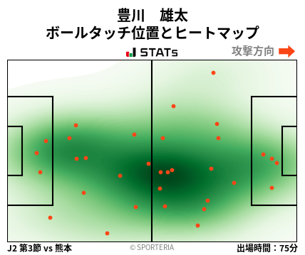 ヒートマップ - 豊川　雄太