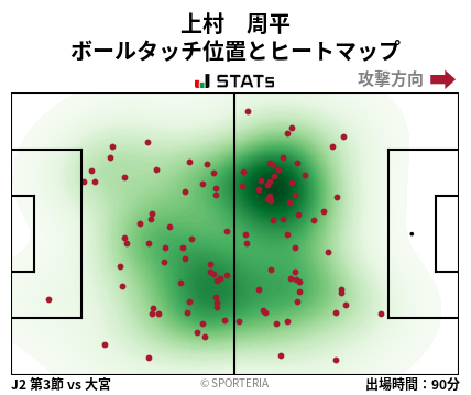 ヒートマップ - 上村　周平