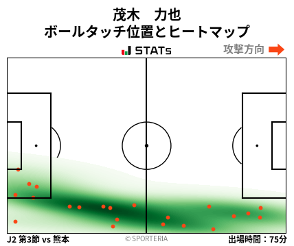 ヒートマップ - 茂木　力也