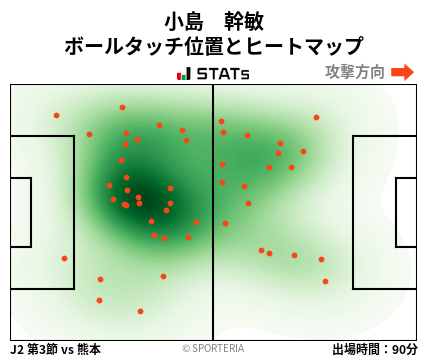 ヒートマップ - 小島　幹敏