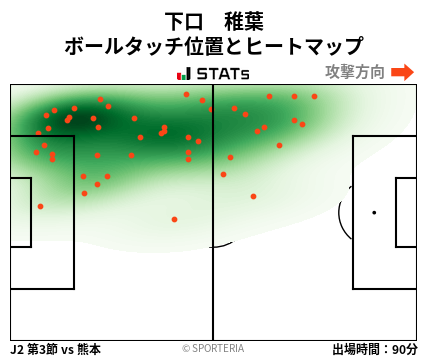 ヒートマップ - 下口　稚葉