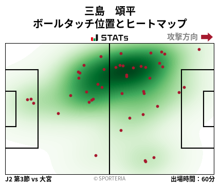 ヒートマップ - 三島　頌平
