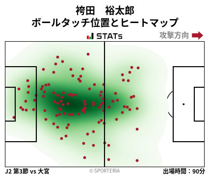 ヒートマップ - 袴田　裕太郎