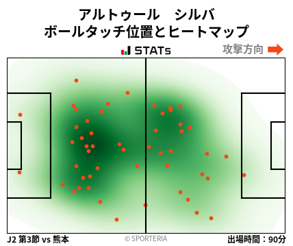 ヒートマップ - アルトゥール　シルバ