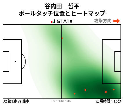ヒートマップ - 谷内田　哲平