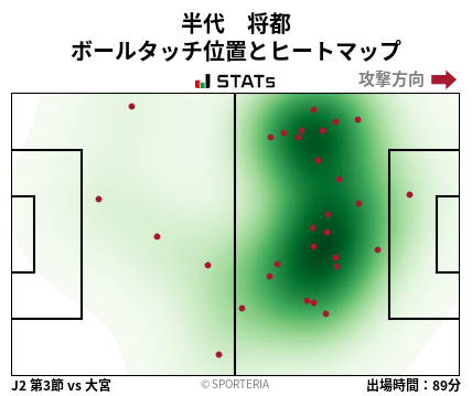 ヒートマップ - 半代　将都