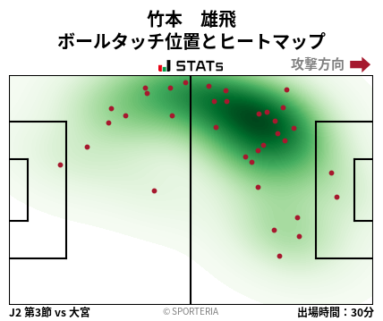 ヒートマップ - 竹本　雄飛