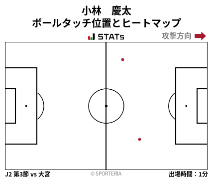 ヒートマップ - 小林　慶太