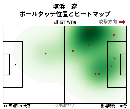 ヒートマップ - 塩浜　遼
