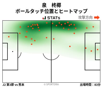 ヒートマップ - 泉　柊椰