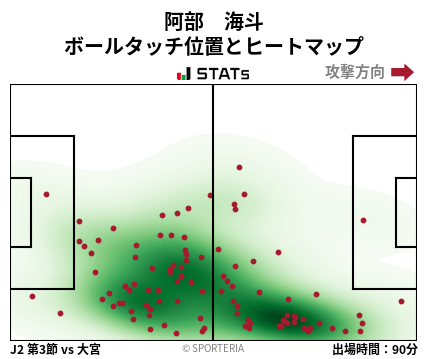 ヒートマップ - 阿部　海斗