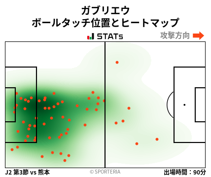 ヒートマップ - ガブリエウ