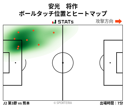 ヒートマップ - 安光　将作