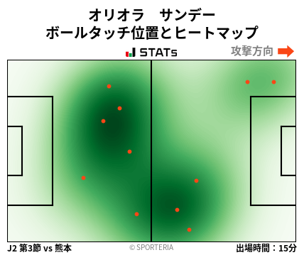 ヒートマップ - オリオラ　サンデー