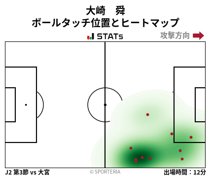 ヒートマップ - 大崎　舜