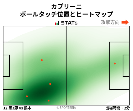 ヒートマップ - カプリーニ