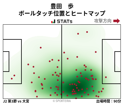 ヒートマップ - 豊田　歩