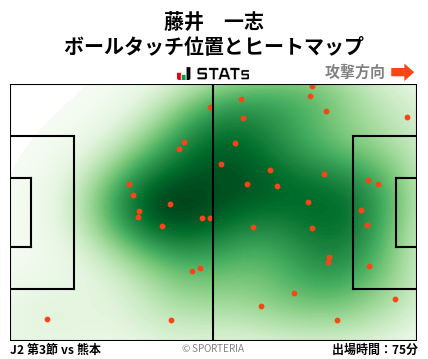 ヒートマップ - 藤井　一志