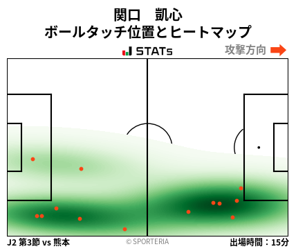 ヒートマップ - 関口　凱心
