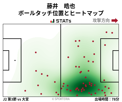 ヒートマップ - 藤井　皓也