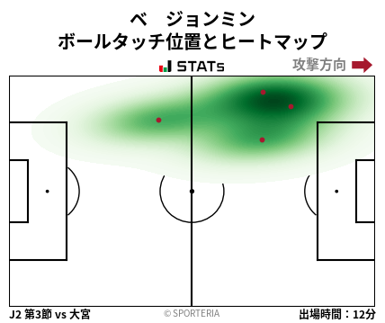 ヒートマップ - ベ　ジョンミン