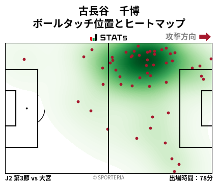 ヒートマップ - 古長谷　千博