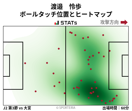 ヒートマップ - 渡邉　怜歩
