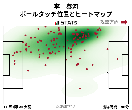ヒートマップ - 李　泰河